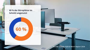 60%-ungenutzt-hybrid-work-report