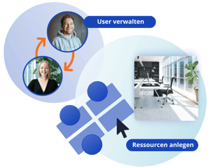 desk.ly einfache Administration von Usern und Ressourcen