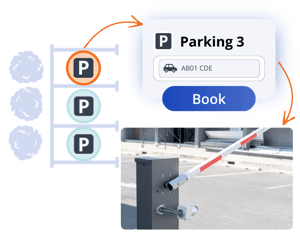 Webseite Parkplatz Zufahrtssystem ENG
