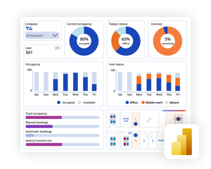 desk.ly insights in Power BI