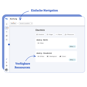 Standortübersicht deskly Buchung