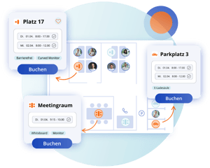 alle-ressourcen-abbilden
