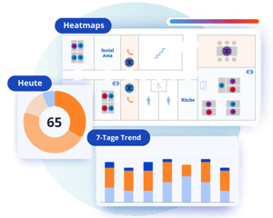 desk.ly Analytics und Heatmaps