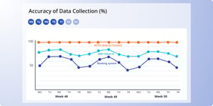 desk.ly Connect Produktseite Image Comparison Datenerfassung mit desk.ly Connect Diagramm ENG