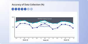 desk.ly Connect Produktseite Image Comparison Datenerfassung ohne desk.ly Connect Diagramm ENG