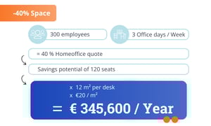 en_rechnung-roi-flaeche-500ma-jaehrlich-NEU