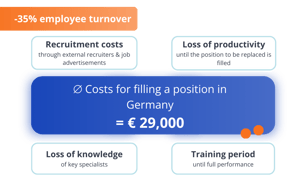 en_return-on-invest-fluktuation-rechnung (1)-1