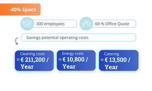en_return-on-invest-nachhaltigkeit-betriebskosten-NEU