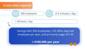 en_return-on-invest-zeitaufwand-NEU