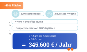 rechnung-roi-flaechen-NEU