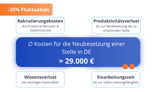 return-on-invest-fluktuation-rechnungen-1