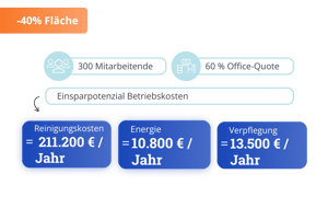 return-on-invest-nachhaltigkeit-betriebskosten-NEU