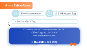return-on-invest-zeitaufwand-pro-ma-NEU